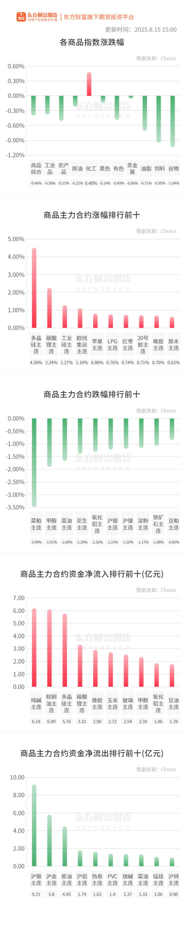 京海策略 期市收评 | 商品期货跌多涨少 菜粕领跌期市
