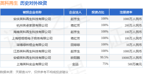 前海吉安 英科再生（688087.SH）新增一起对外投资，被投资公司为安庆英科再生科技有限公司