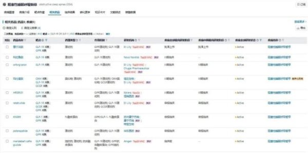 永利配资 GLP-1新战场：礼来、信达、恒瑞再交锋