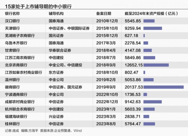 安泰证券 14家中小行密集更新上市辅导材料 IPO“马拉松”何时冲线？